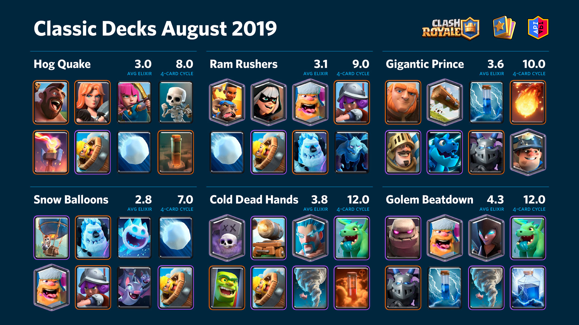 Classic Decks - Clash Royale Season 12, June 2020 : r/RoyaleAPI