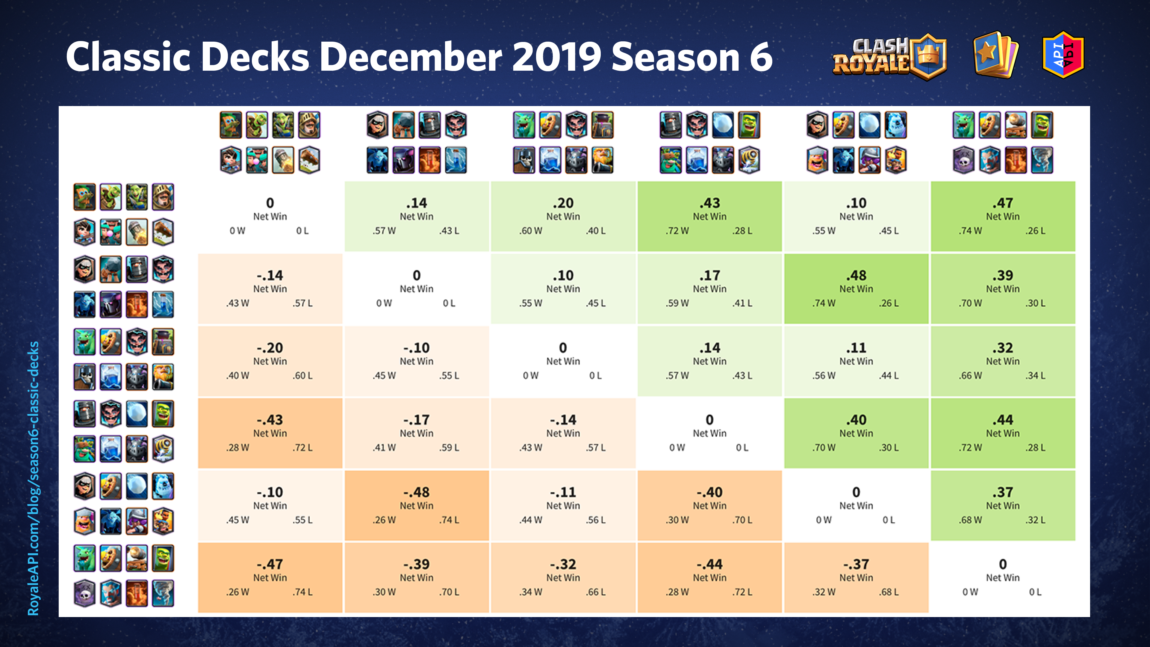 3 best 8-card decks for December's Grand Challenge in Clash Royale