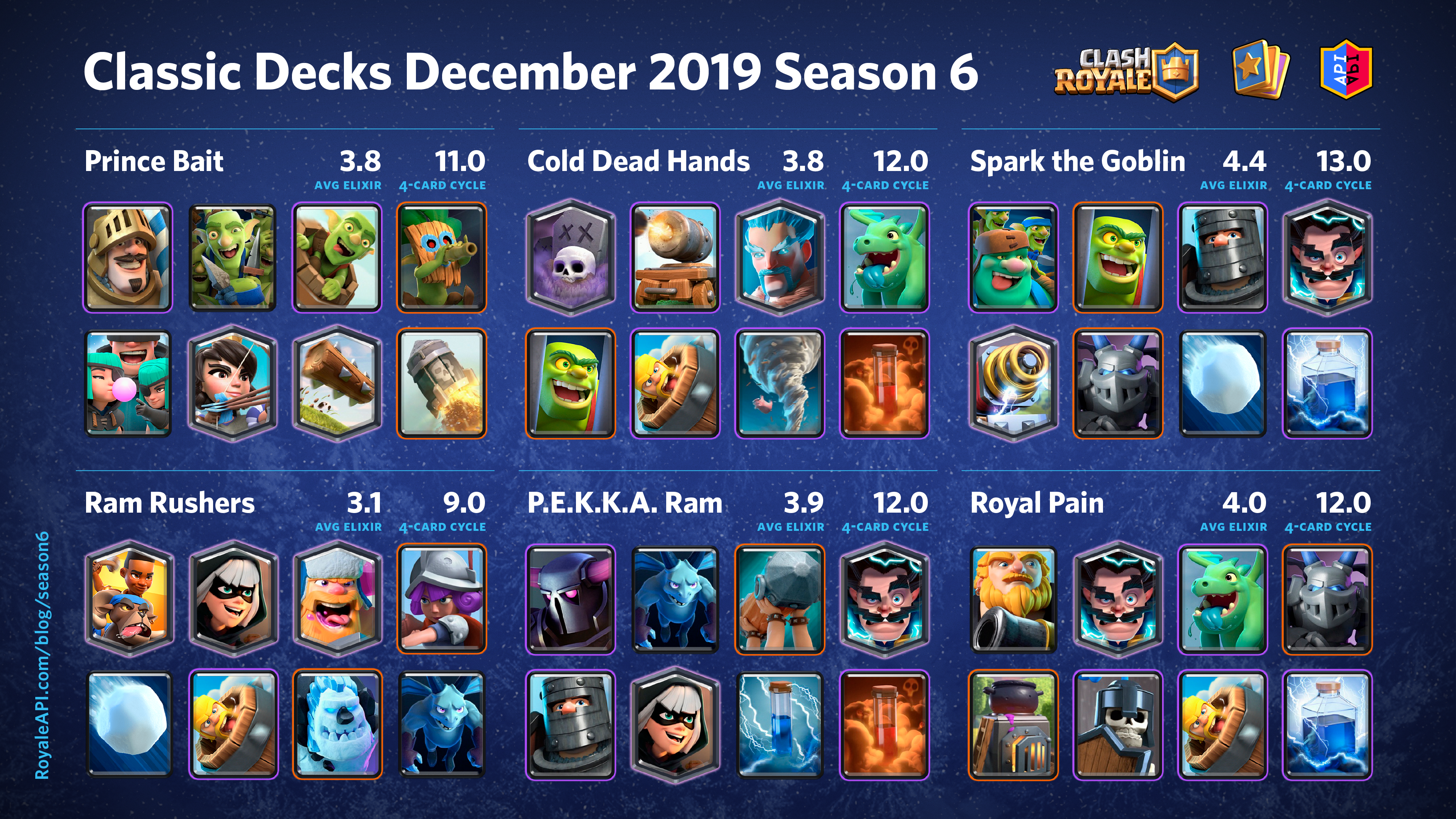 Classic Decks (Season 13) Matchups