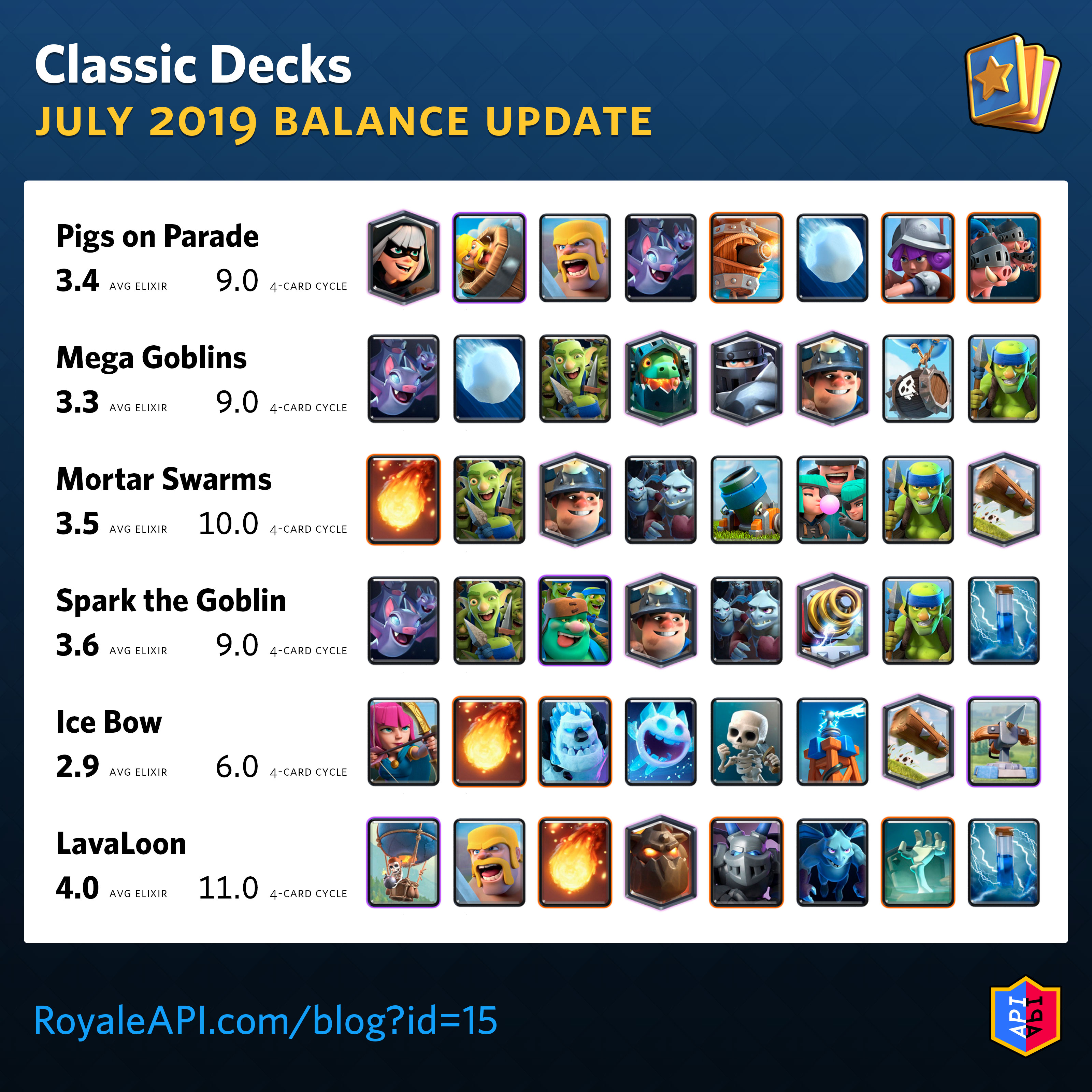 clash royale update chest cycle