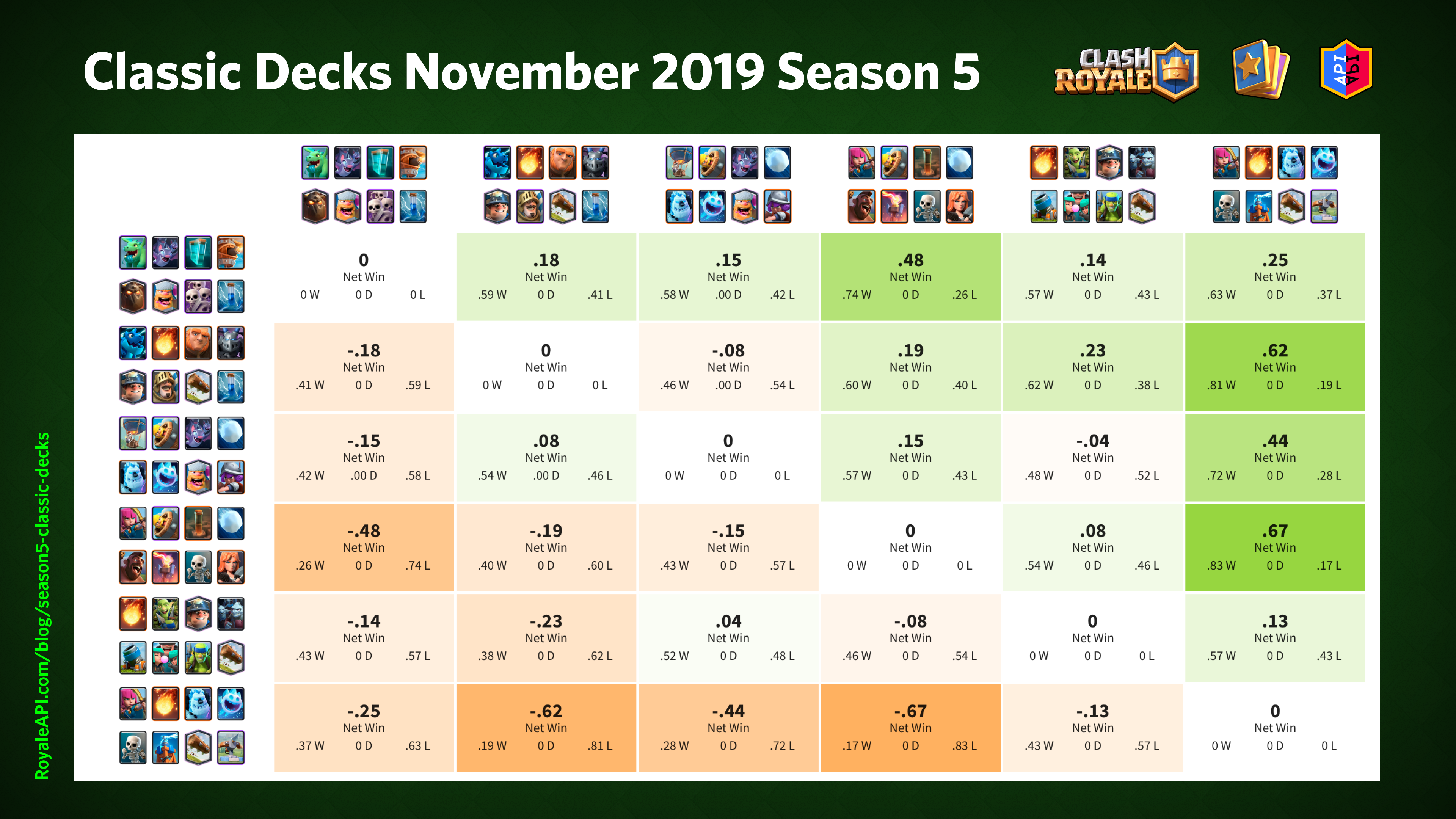 Classic Decks (Season 14) Matchups