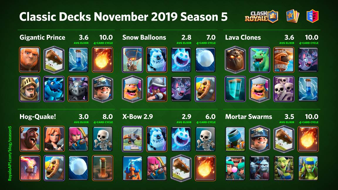 THESE ARE THE TOP 5 Decks in CLASH ROYALE! Ranking Best Decks (January  2021)! 