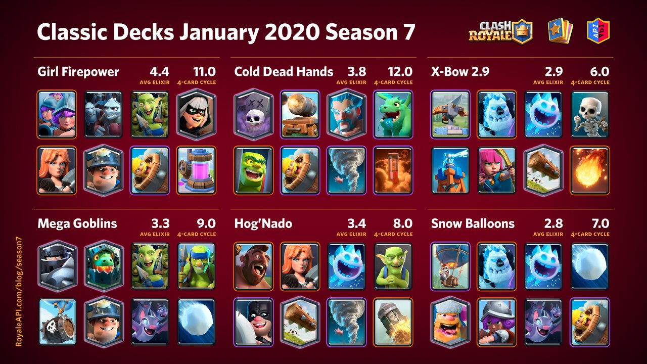 Classic Decks - Clash Royale Season 12, June 2020 : r/RoyaleAPI