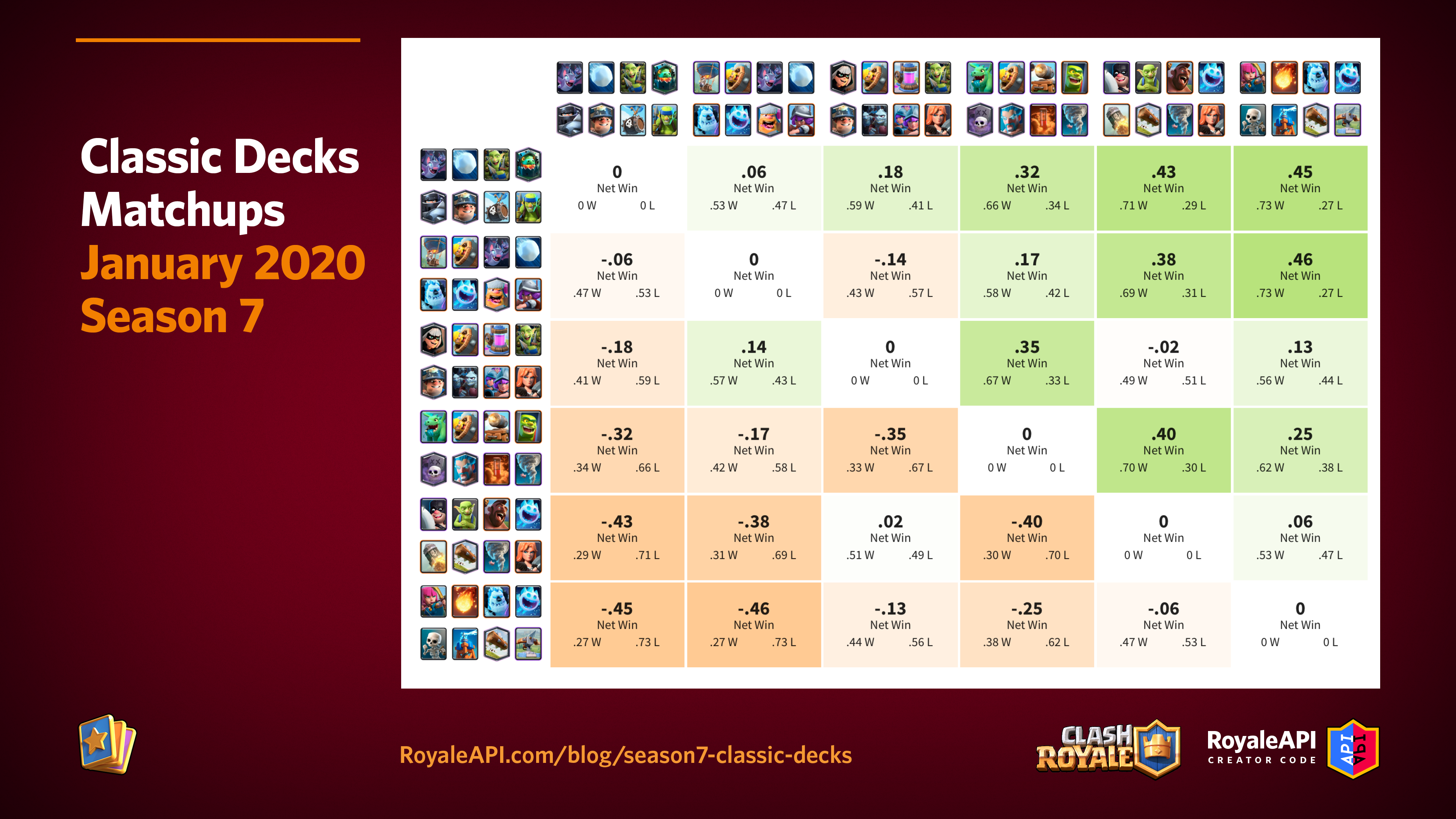 Leaderboard Decks Top 10 - without Phoenix nor Monk : r/ClashRoyale