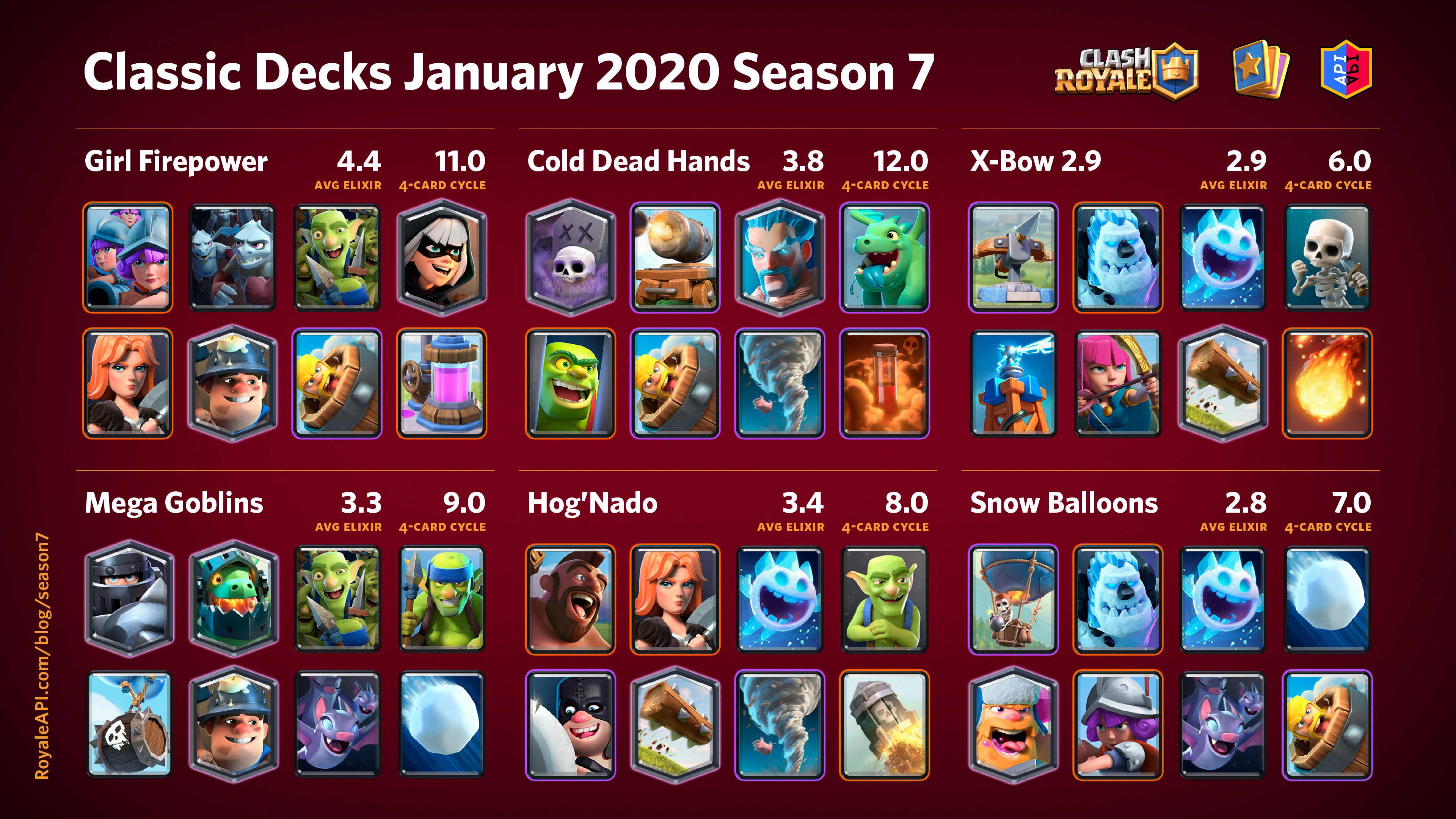 Classic Decks (Season 13) Matchups