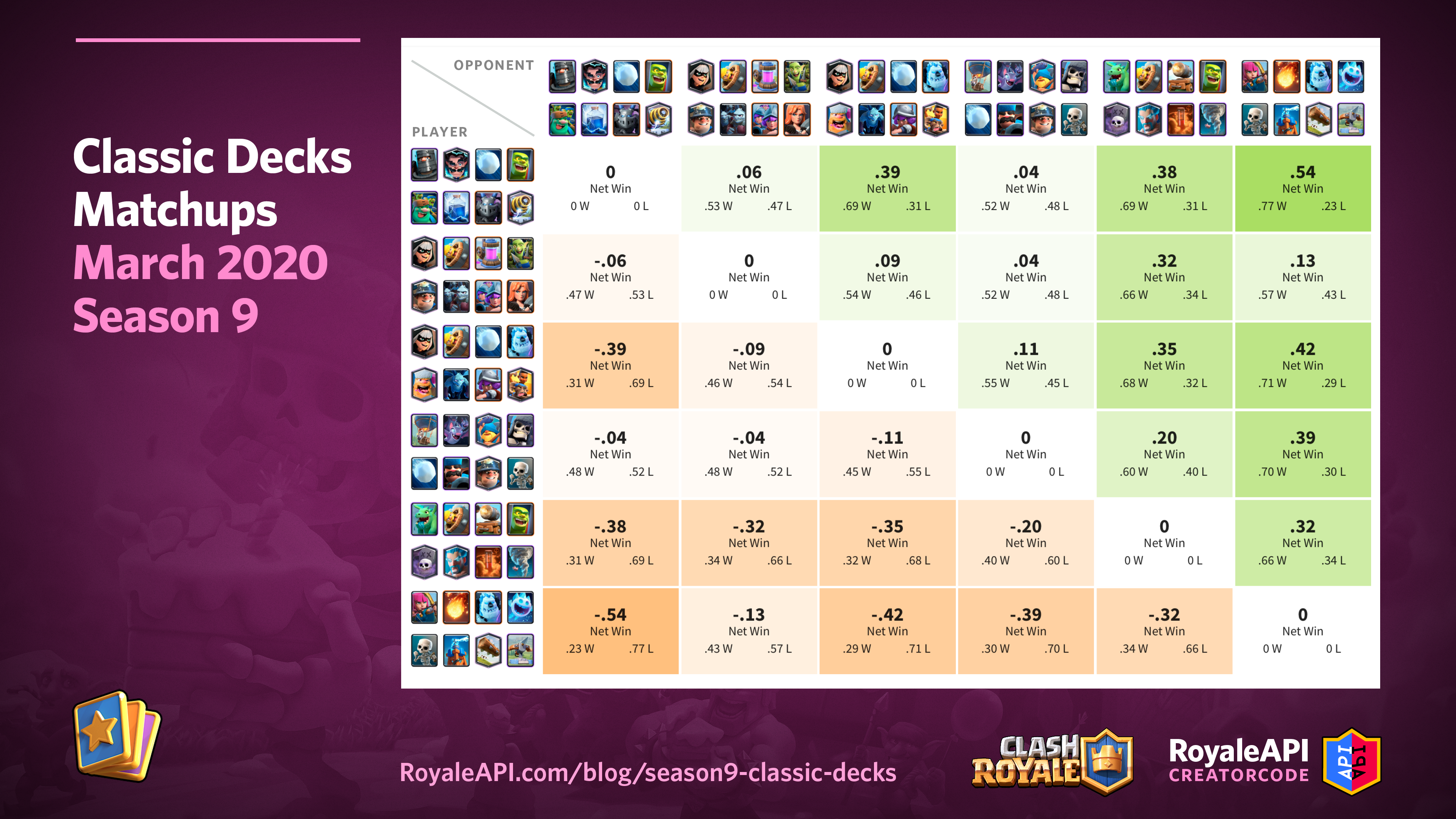 The 9 decks of the Classic Deck Challenge in Clash Royale in 2023