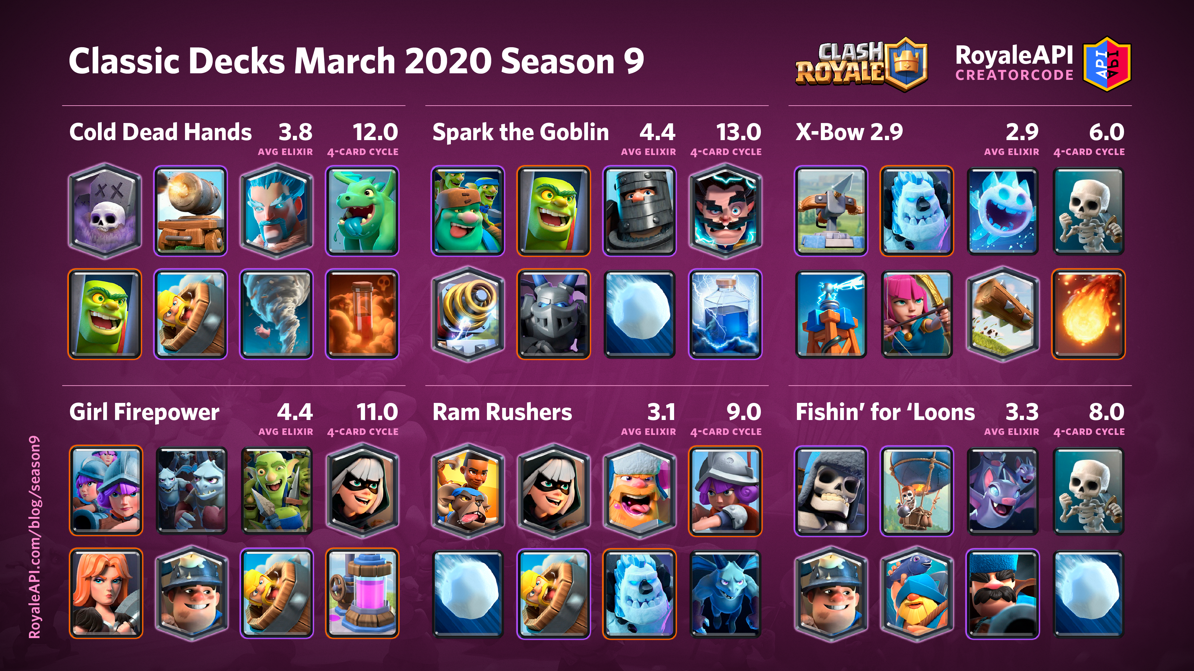 Classic Decks (Season 14) Matchups