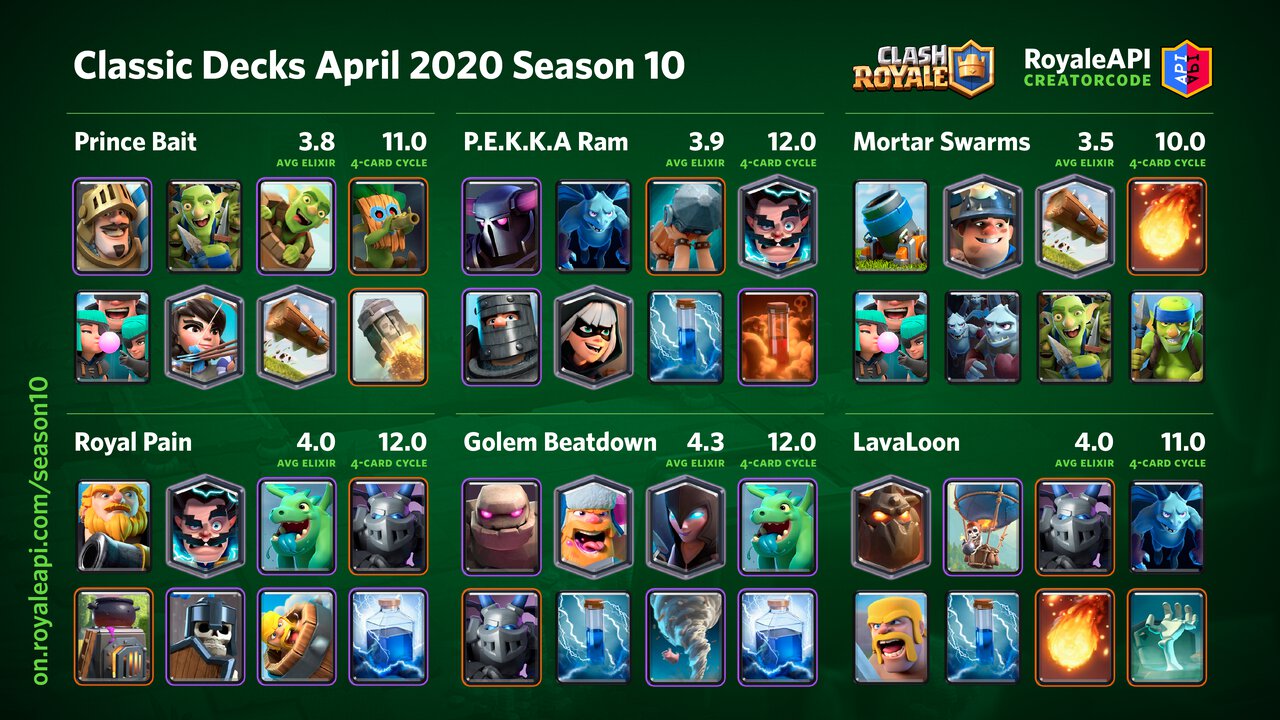 Season 10 Classic Decks Clash Royale