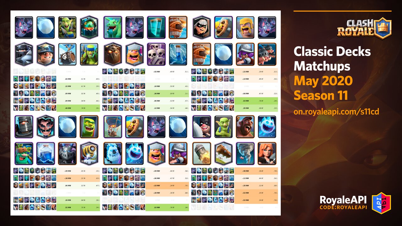 Season 11 Classic Decks Matchups and Win Rates