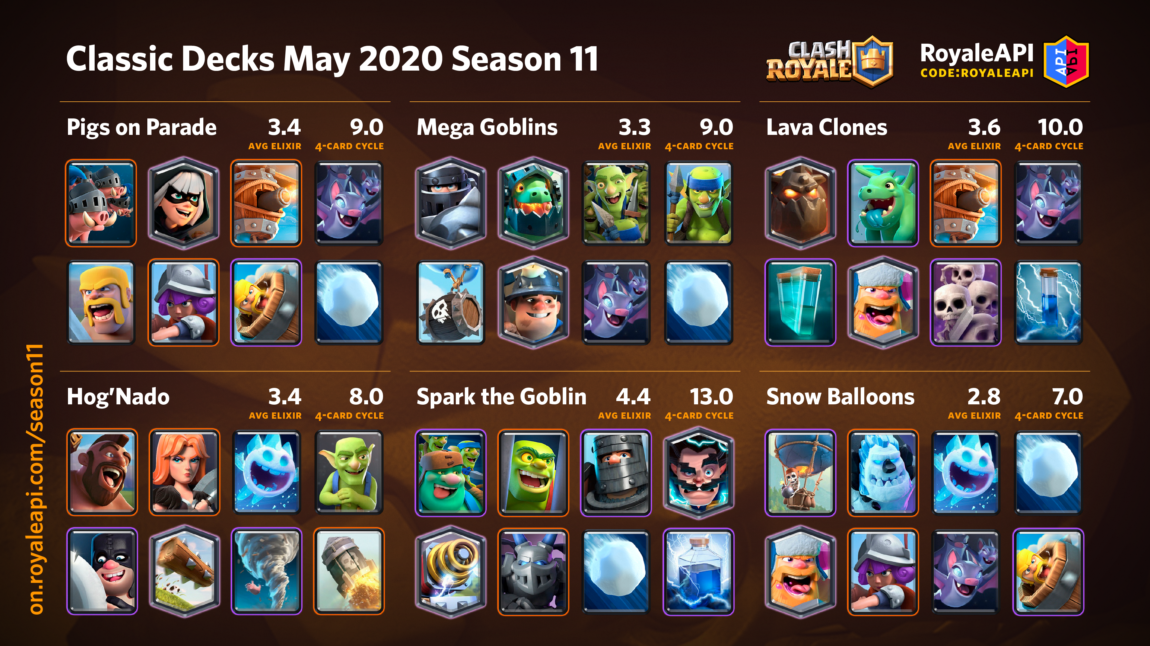 Classic Decks Season 11 Matchups Blog Royaleapi