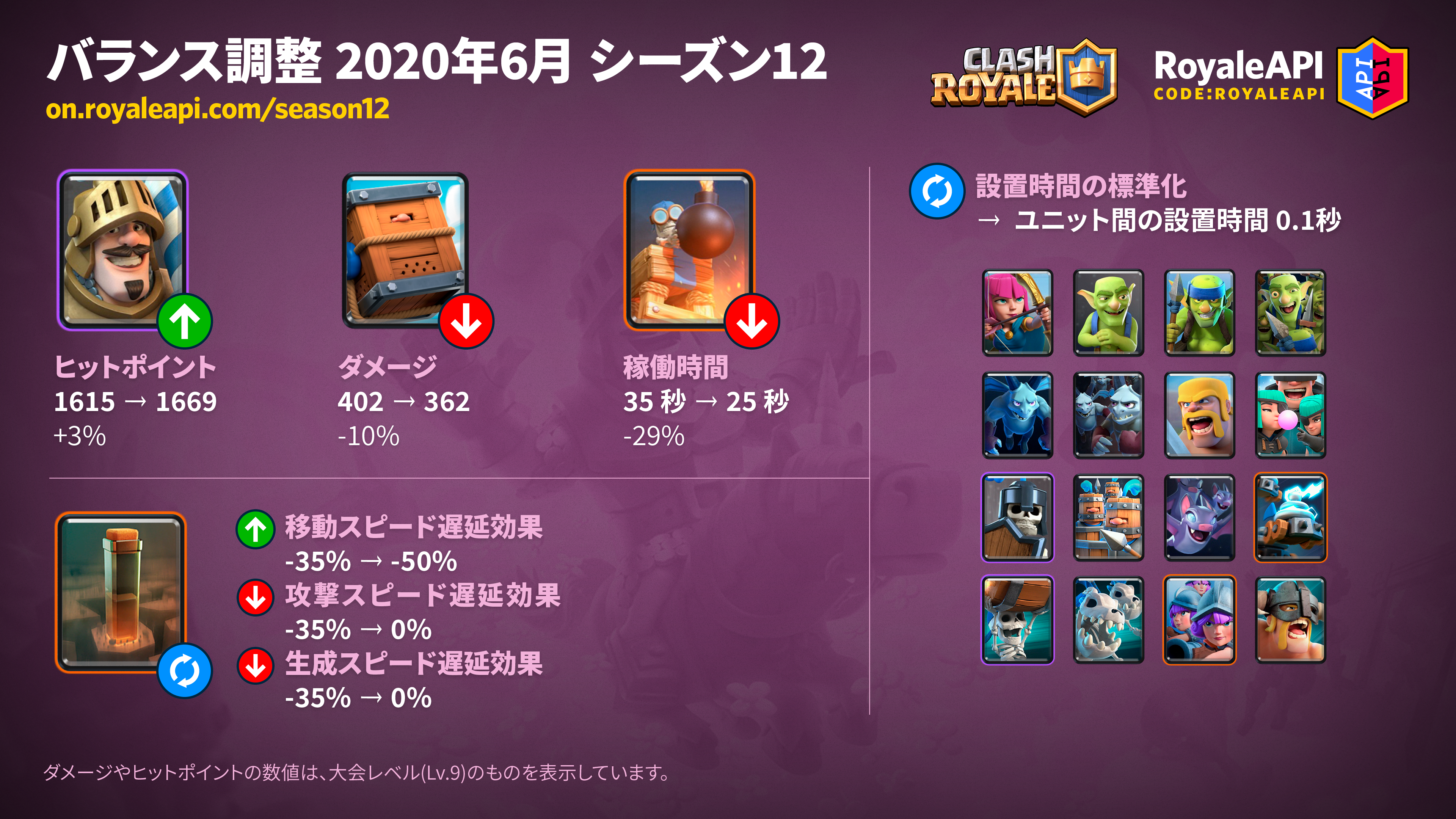 RoyaleAPI on X: 🇺🇸 Check out this Double Prince Graveyard deck,  featuring this season's OP combo — Prince and Skeleton Dragons! 🇯🇵  注目デッキ「プリプリスケラ」 🏆 Season Best 7075 by iu❤️ (#191) 🎊 GC