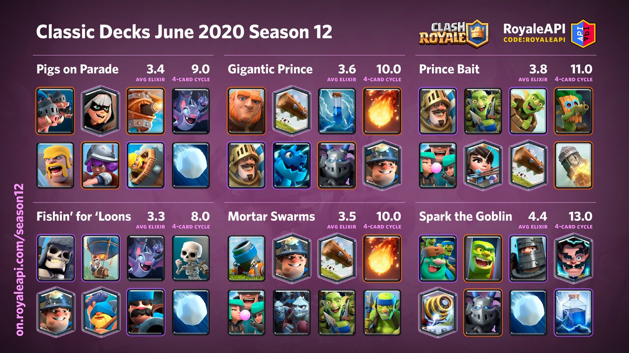 Classic Decks - Clash Royale Season 12, June 2020