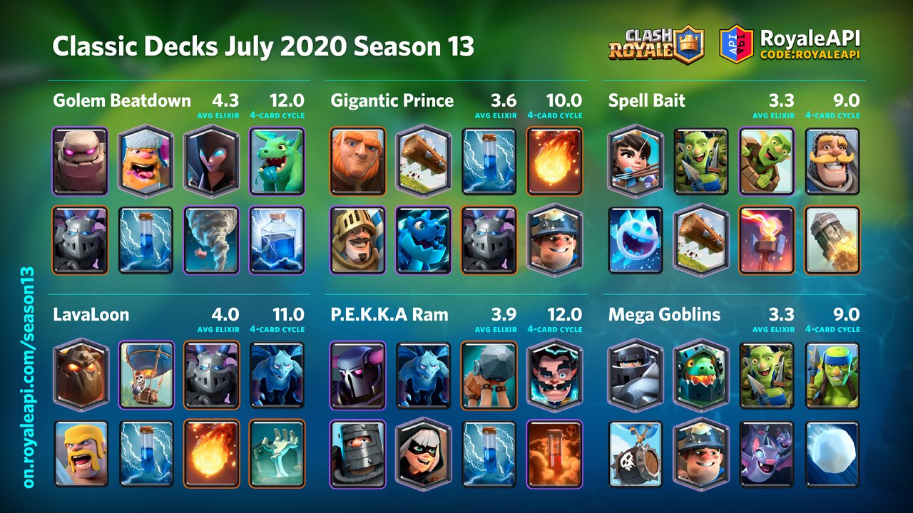 Classic Decks - Clash Royale Season 13, June 2020