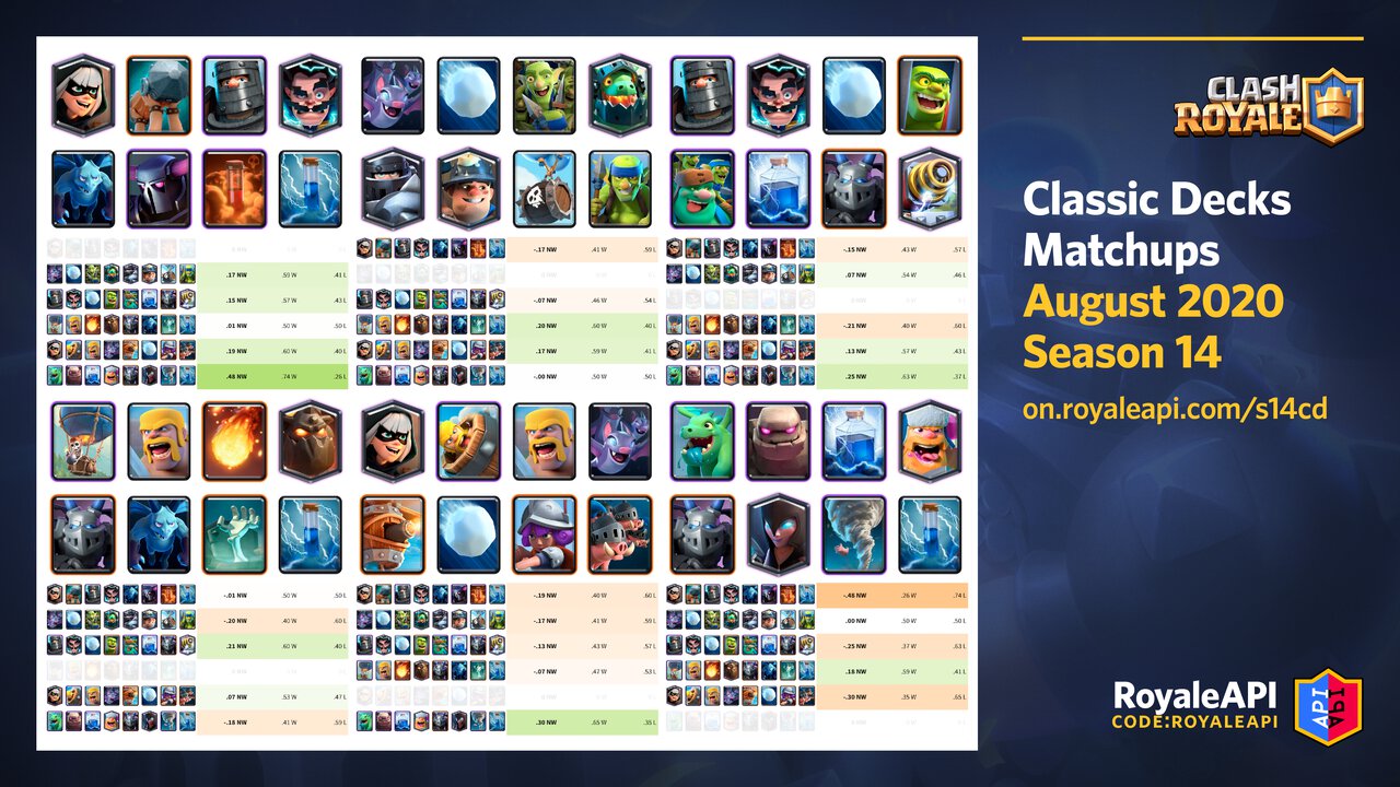 Classic Decks, June 2019 Update