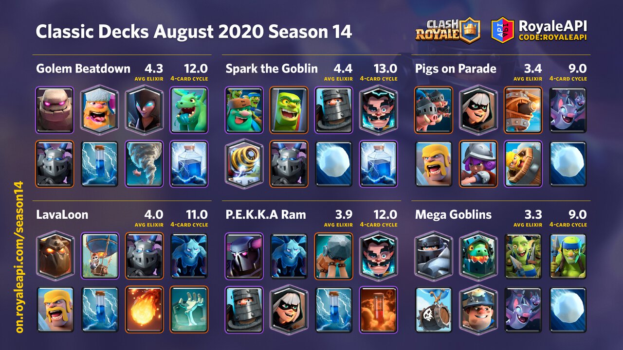 Classic Decks - Clash Royale Season 14, August 2020