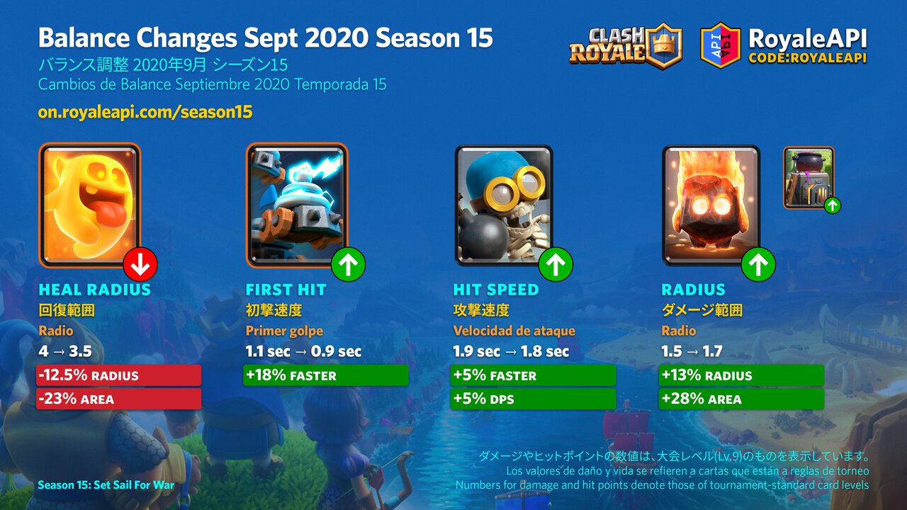 Balance Changes - Clash Royale Season 15, September 2020