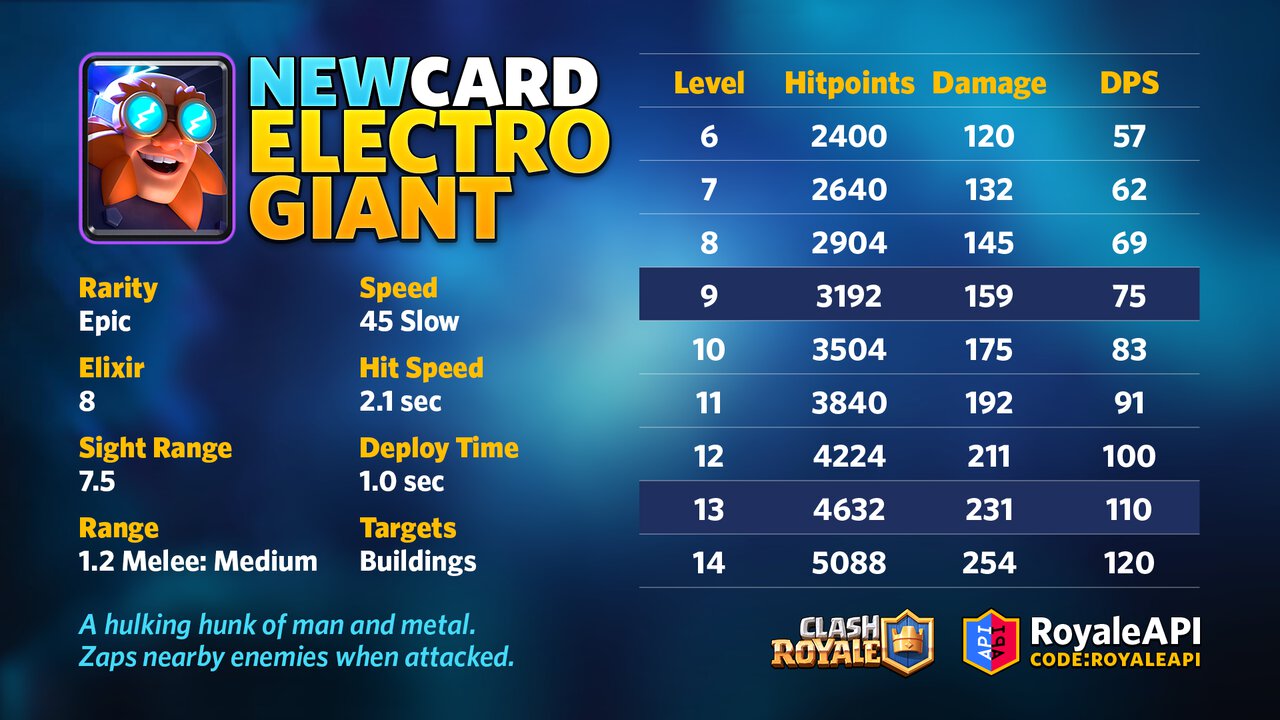 Clash Royale Season 16 Electro Giant - New Card (100th Card in Clash Royale)