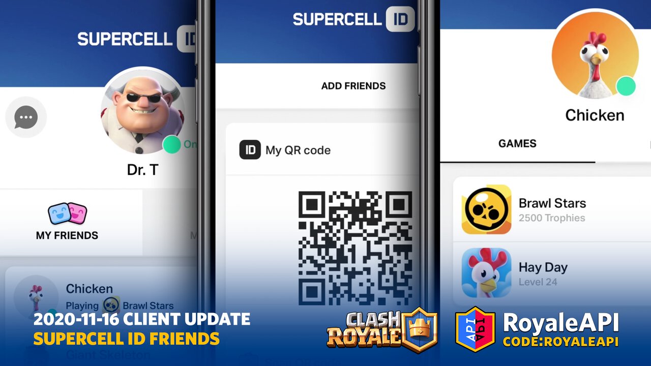 Portuguese Supercell ID × Supercell