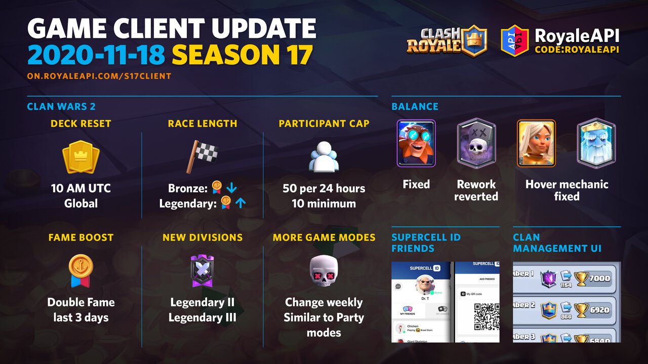 Clash Royale Season 17 Client Update at a glance - November 16th, 2020