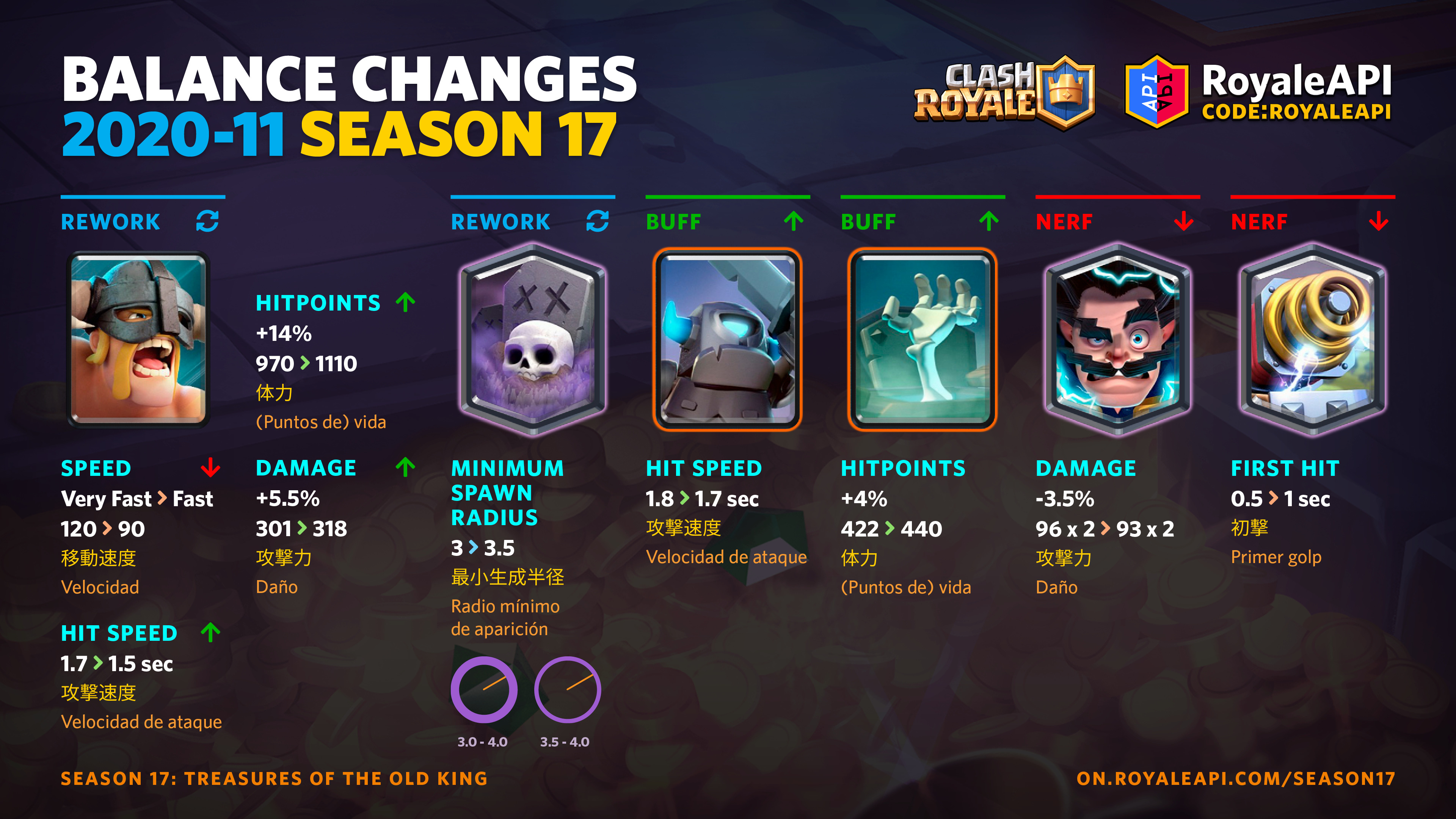 CRL 2023 World Championship Primer