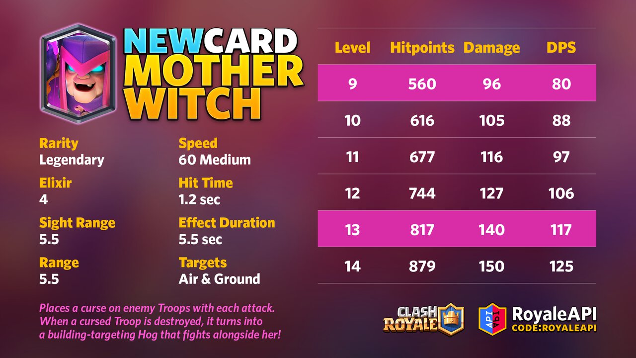 Mother Witch - New Card in Clash Royale Season 18 December 2020