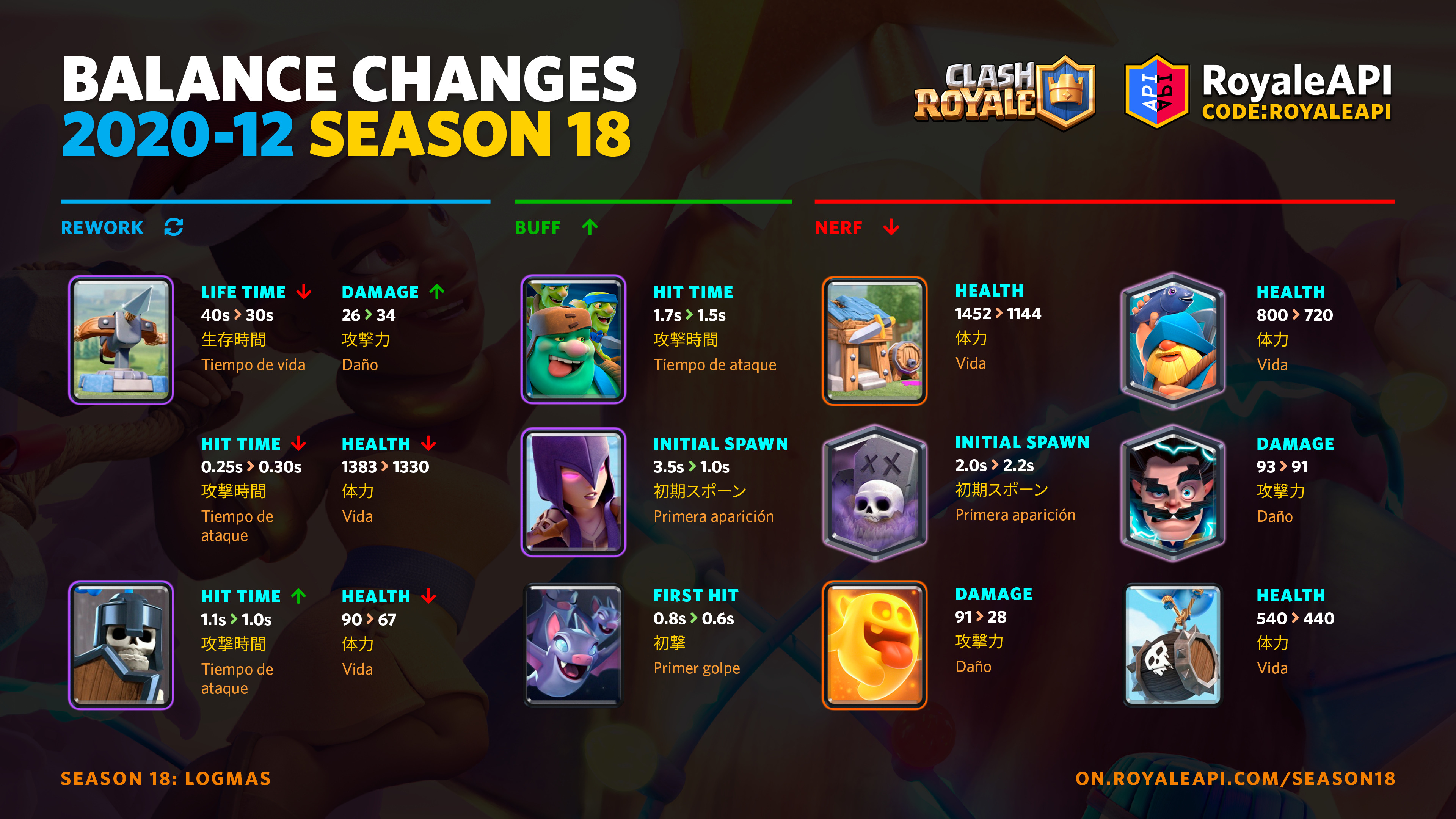 Clash Royale - ⭐️ NEW BALANCE CHANGES RELEASED TODAY ⭐️ Check out News  Royale in-game for more info. #clashroyale #clash #clashmas