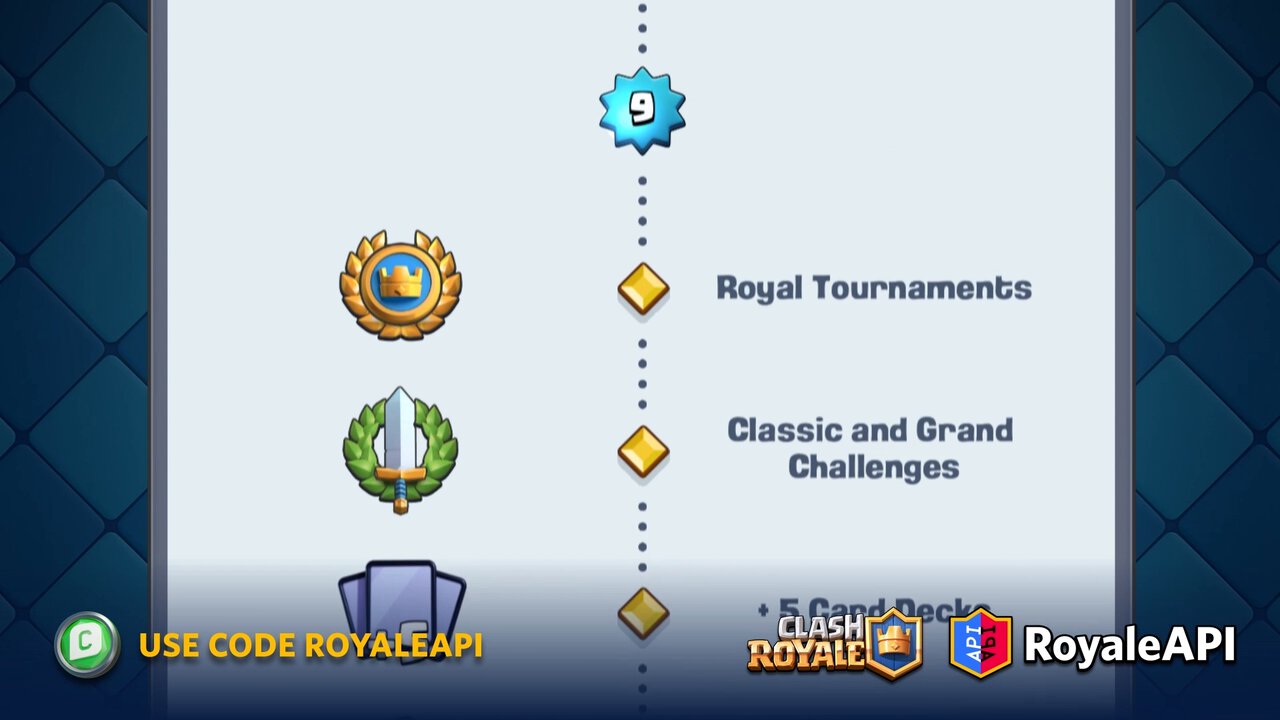 Clash Royale 2021 Champions Update and Season 29 Sneak Peek