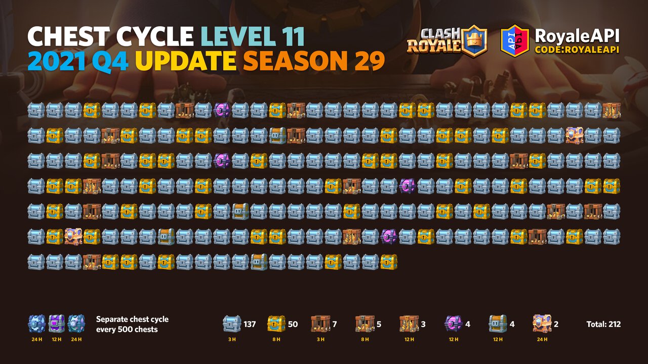 Clash Royale 2021 Champions Update and Season 29 Sneak Peek