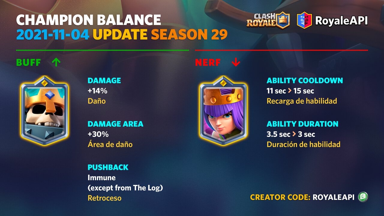 Clash Royale Champion Balance Changes 2021) | Blog - RoyaleAPI