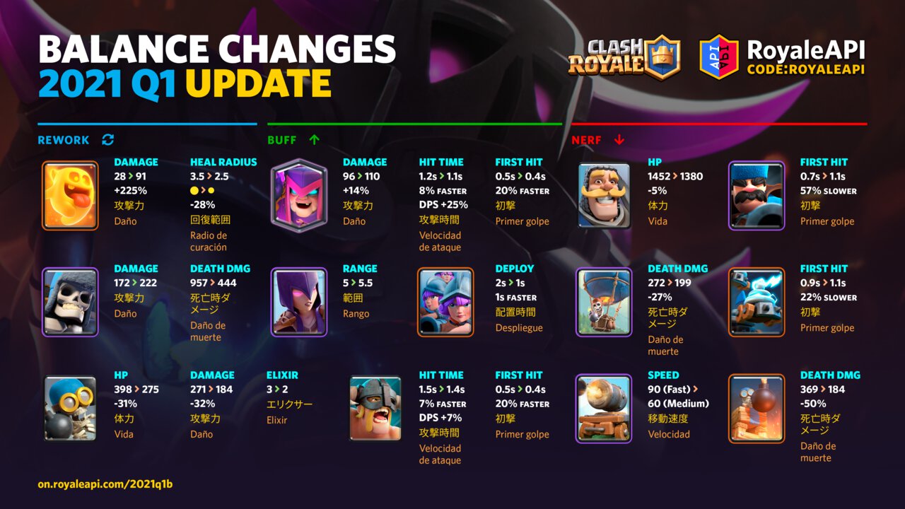 Clash Royale Update: February Balance Change (2/12)