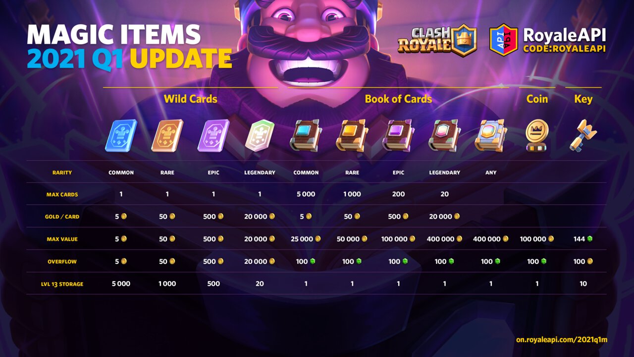 Clash royale epic card shop chance