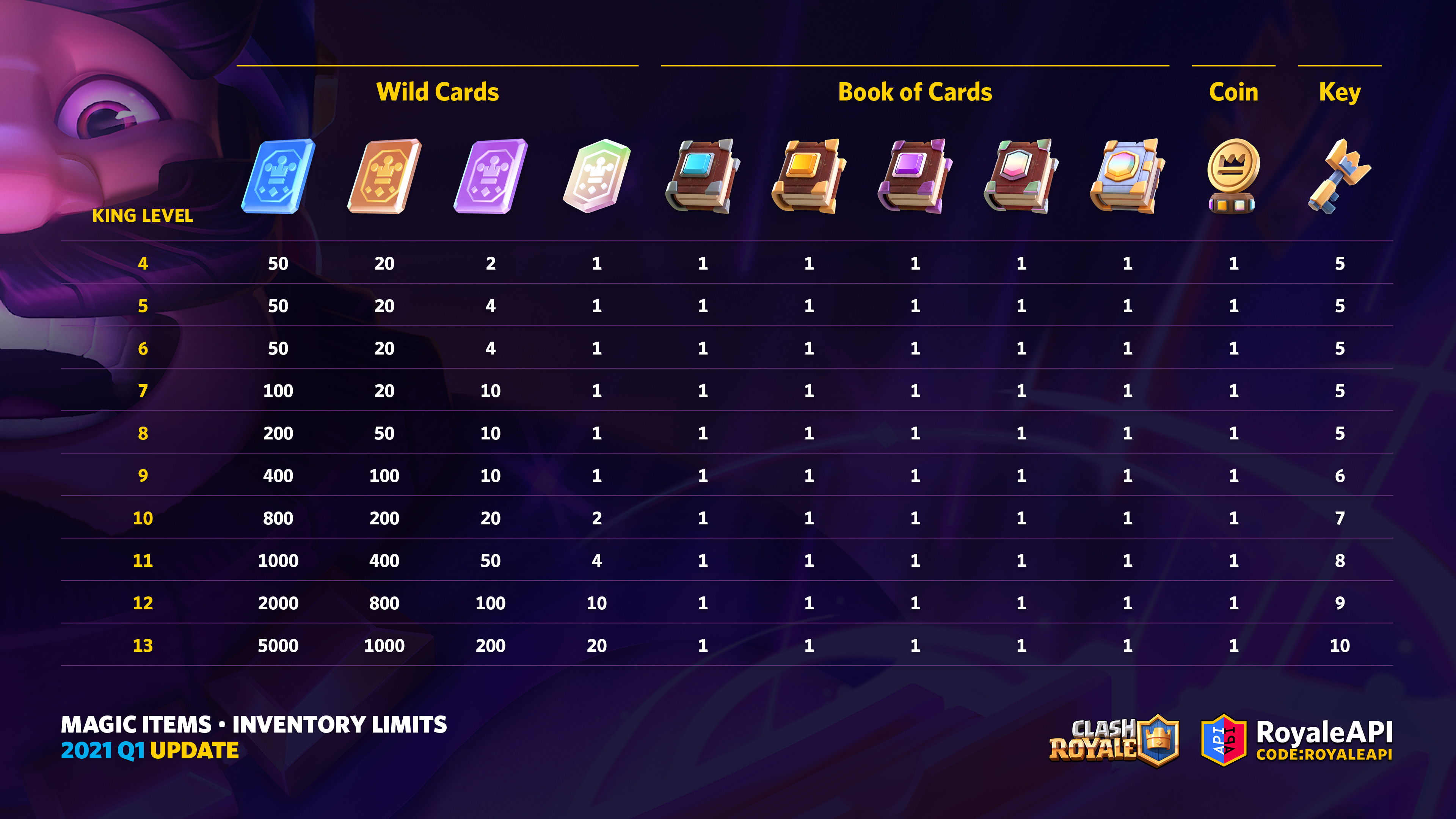 Magic Items Clash Royale 2021 Q1 Game Client Update Blog RoyaleAPI