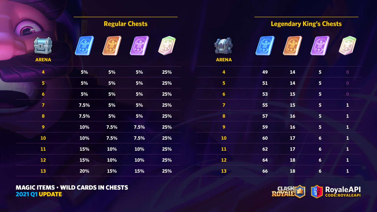 Dicas Clã Namikaze Round 11