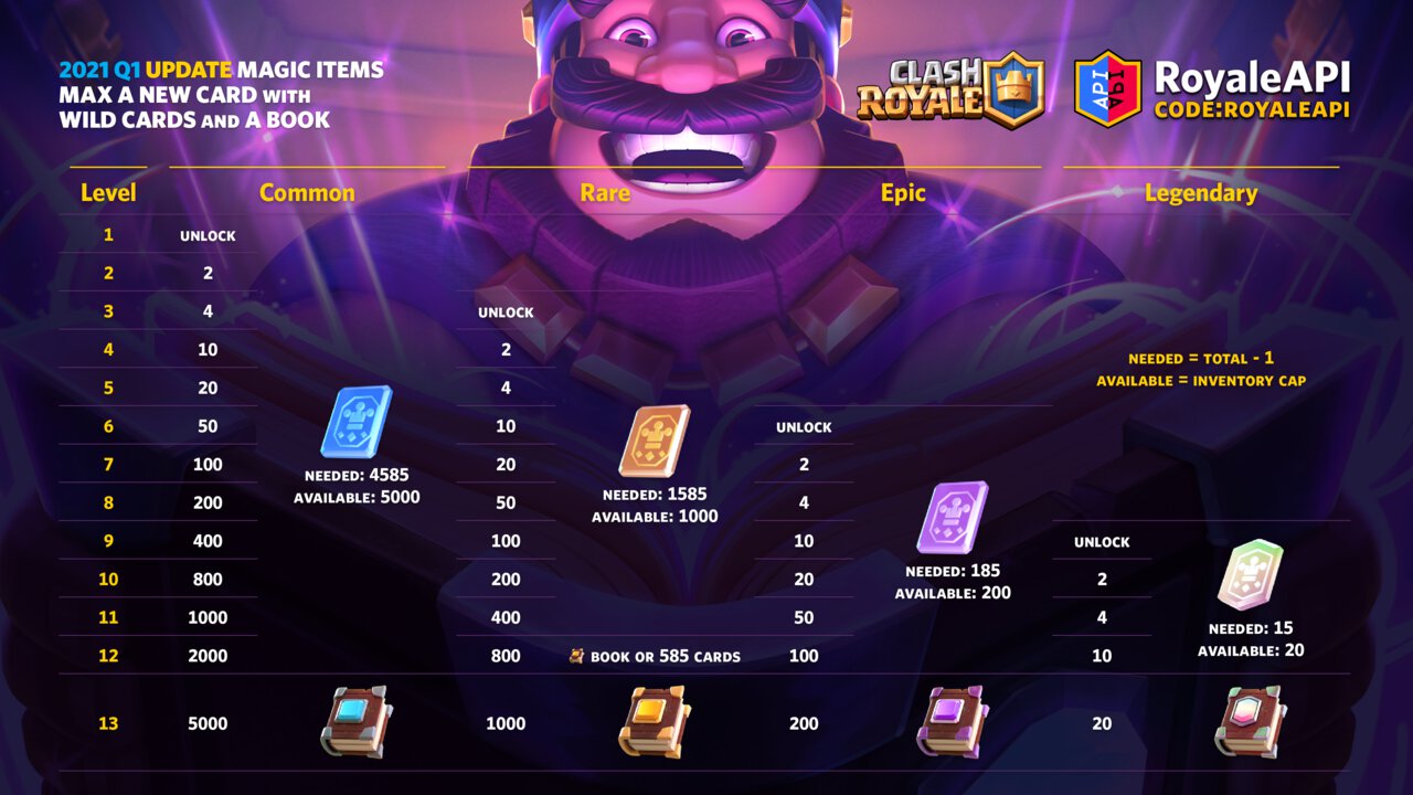 Magic Items, Clash Royale Wiki