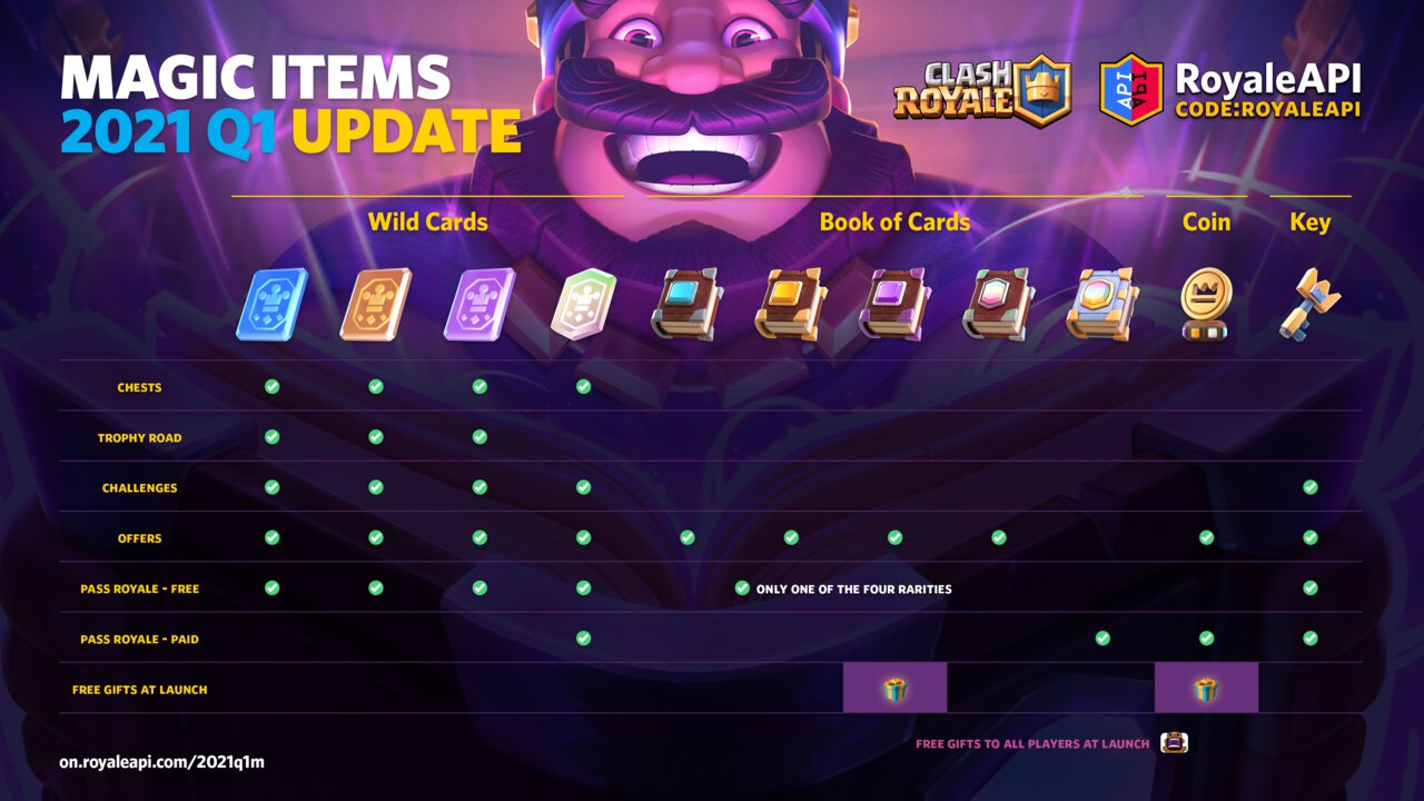 Clash royale deals get magical chest