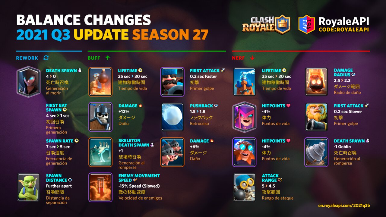 TOP 5 CLASH ROYALE DECKS for AUGUST 2021! 