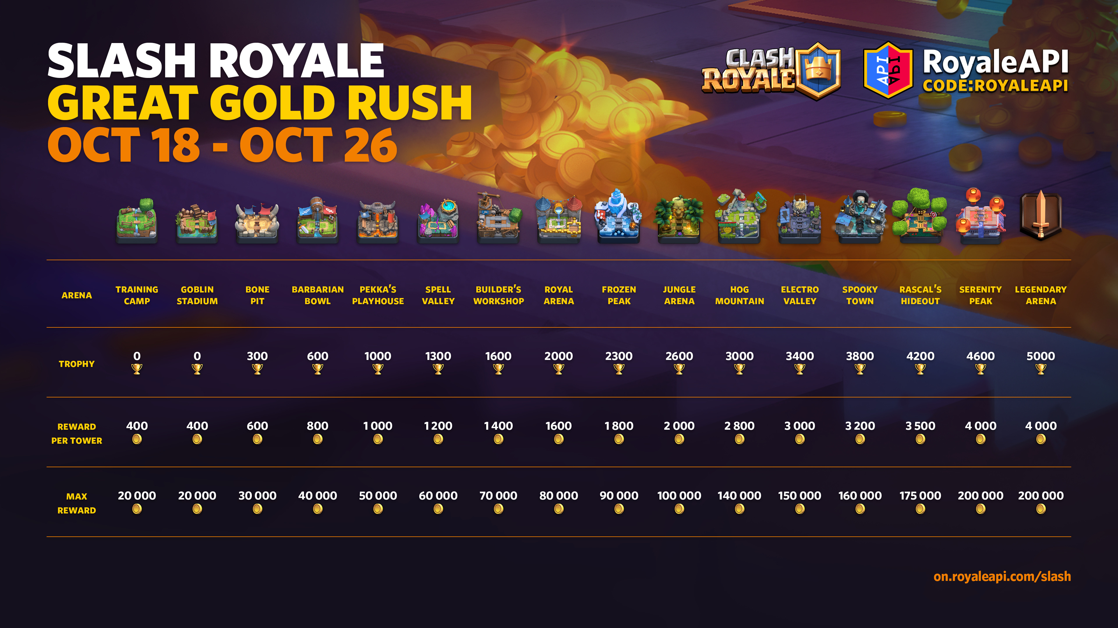 Slash Royale - Earn over 300k Gold! | Clash Royale News Blog - RoyaleAPI