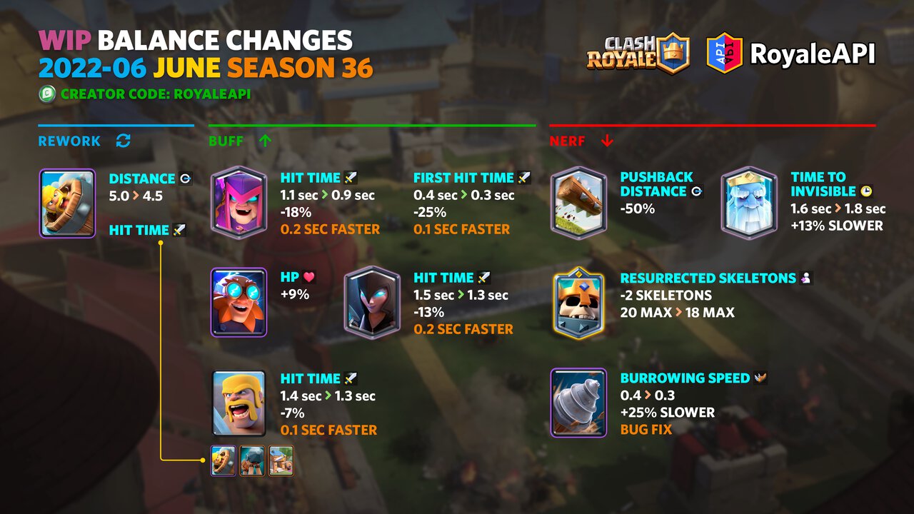 Took a popular giant double prince deck and made some adjustments based on  the recent balances. Thoughts? : r/ClashRoyale