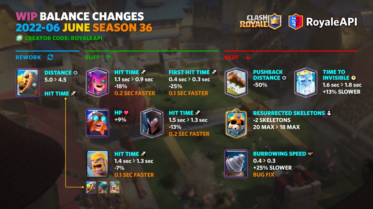 Evo knight is played in over 15 popular/meta decks with pretty much every  win condition in the game. That is not versatile, that's broken. : r/ ClashRoyale