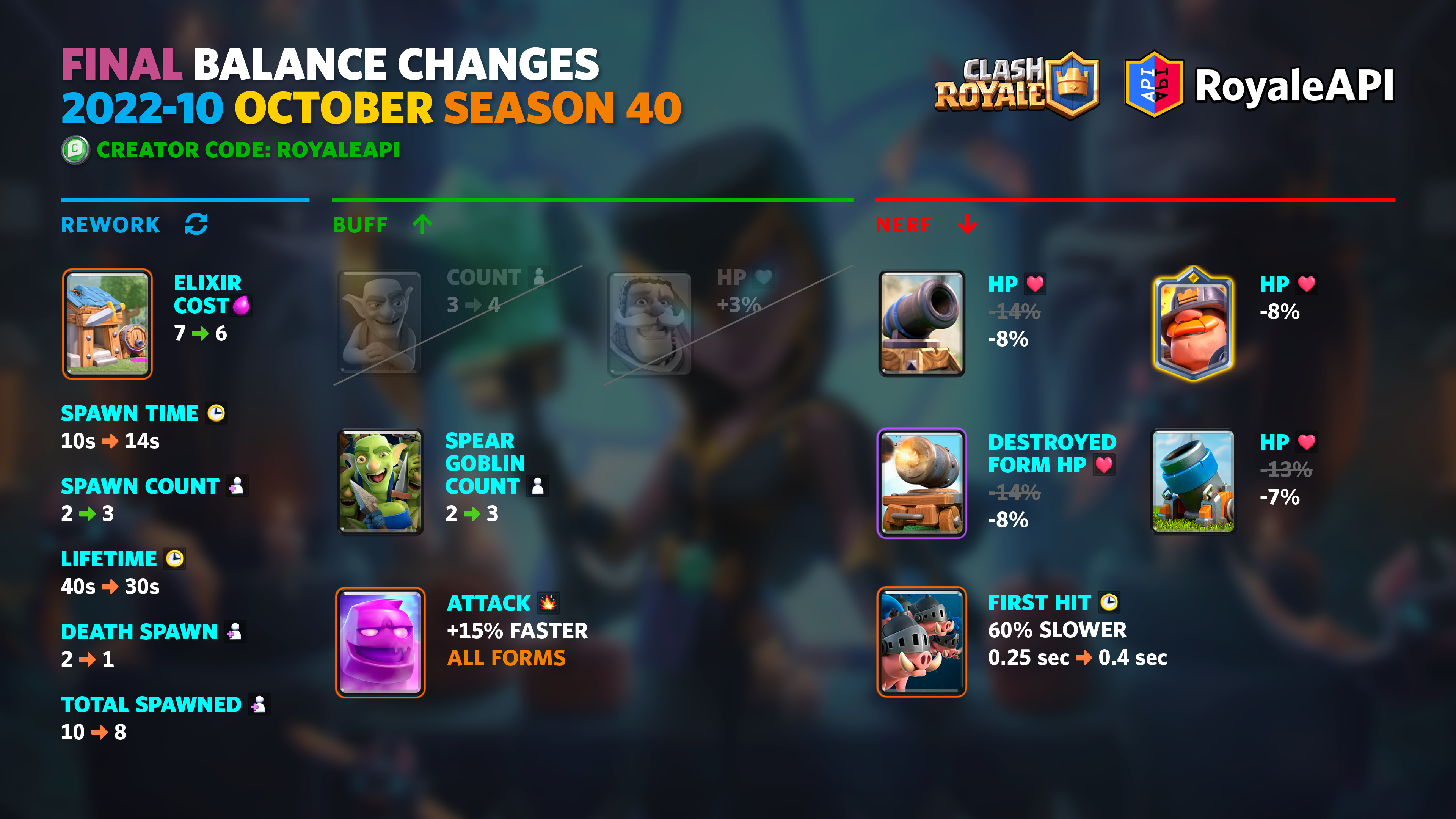 Final Balance Changes Clash Royale October 2022 (Season 40) Blog