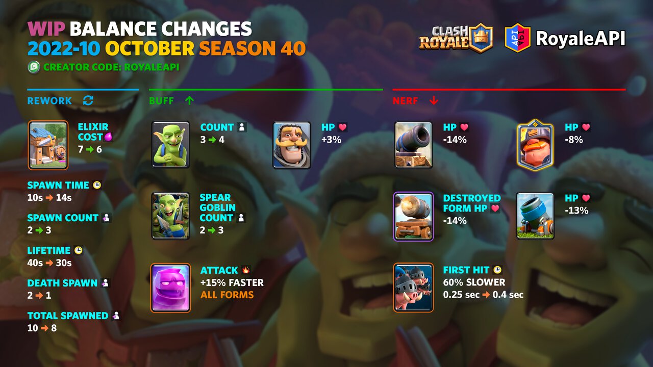 Workinprogress Balance Changes Clash Royale October 2022 (Season 40