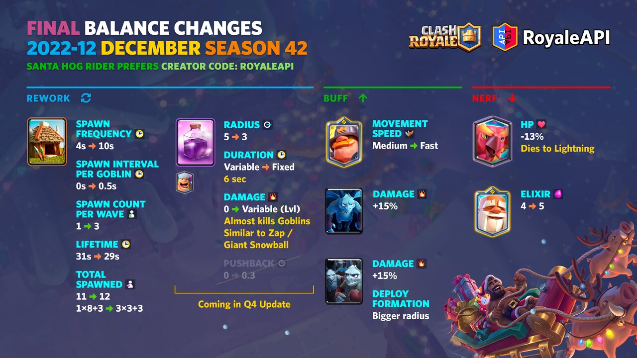 Clash Royale - ⭐️ NEW BALANCE CHANGES RELEASED TODAY ⭐️ Check out News  Royale in-game for more info. #clashroyale #clash #clashmas