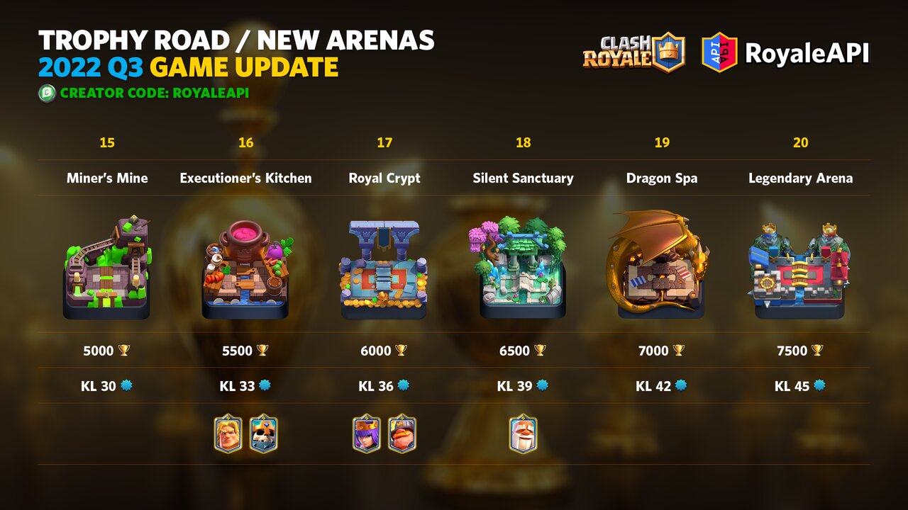 Arena 15 Decks: Push your trophies! high competitive level