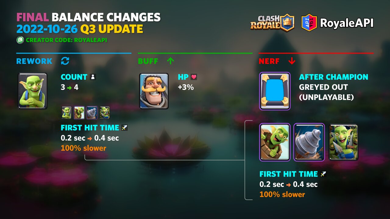 Clash Royale Bone Pit Season 36: Balance changes, Battle Pass, buffs &  nerfs - Dexerto