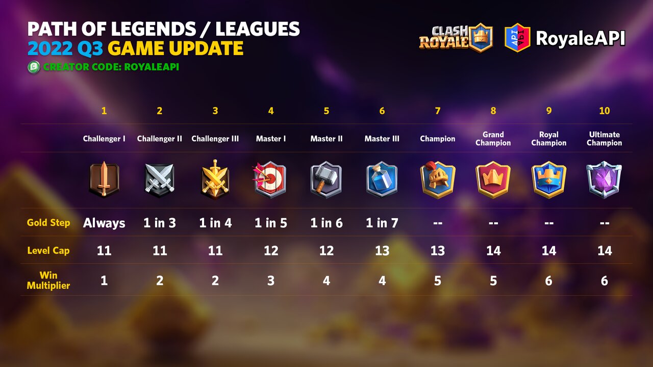 League of Legends: 2022 Clash Schedule - League of Legends