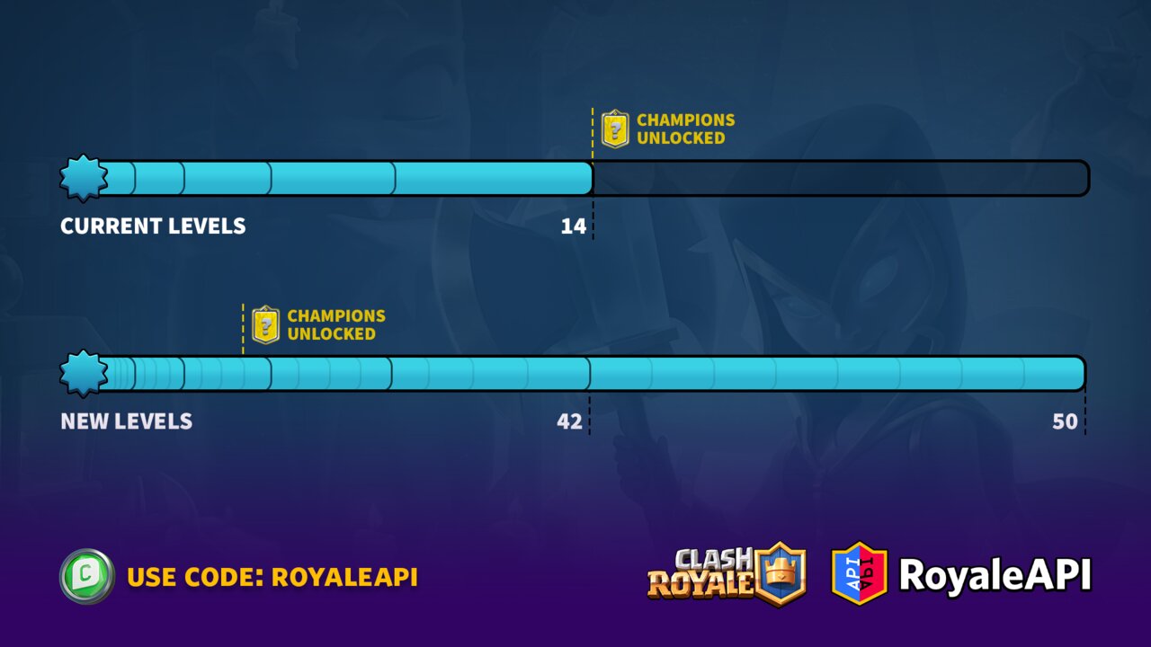 RoyaleAPI on X: 🏆 These are the best decks for Ranked mode (Path of  Legends) so far. See the rest of the decks on our site! 👉   #ClashRoyale #クラロワ  /