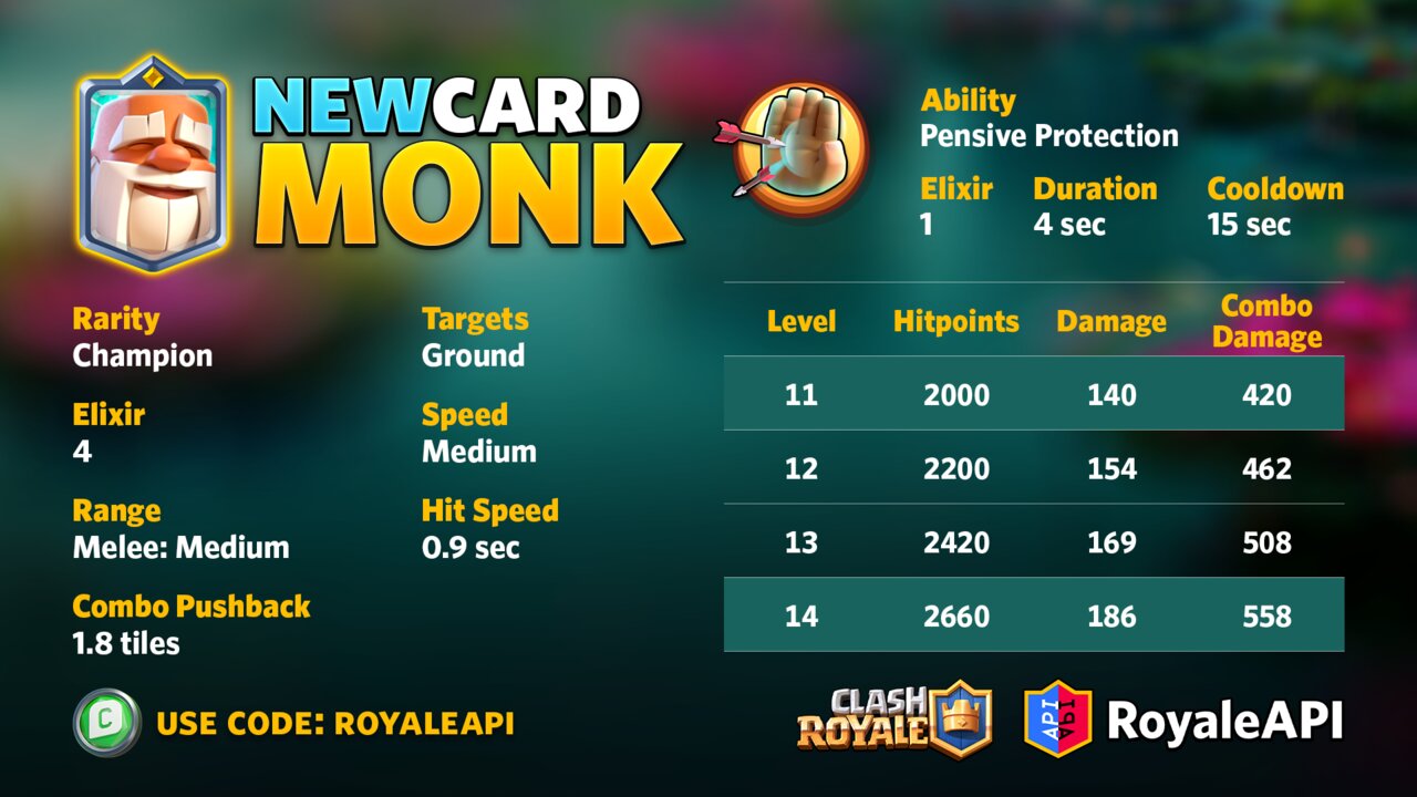 Monk  Clash Royale decks, card stats, counters, synergies