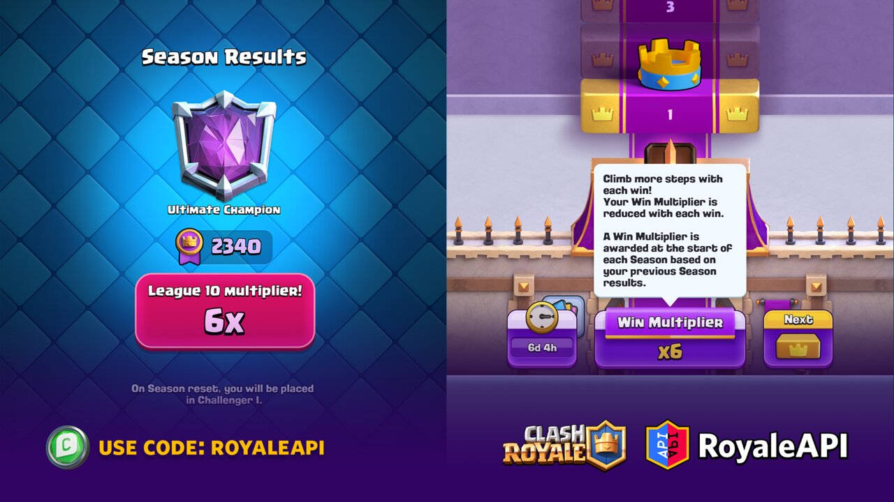 Clash Royale - Unlock the new card with 🆓 continues for every player!  Check the Challenges tab 📲 You only need 6 wins and Royal Delivery will be  boosted to your King