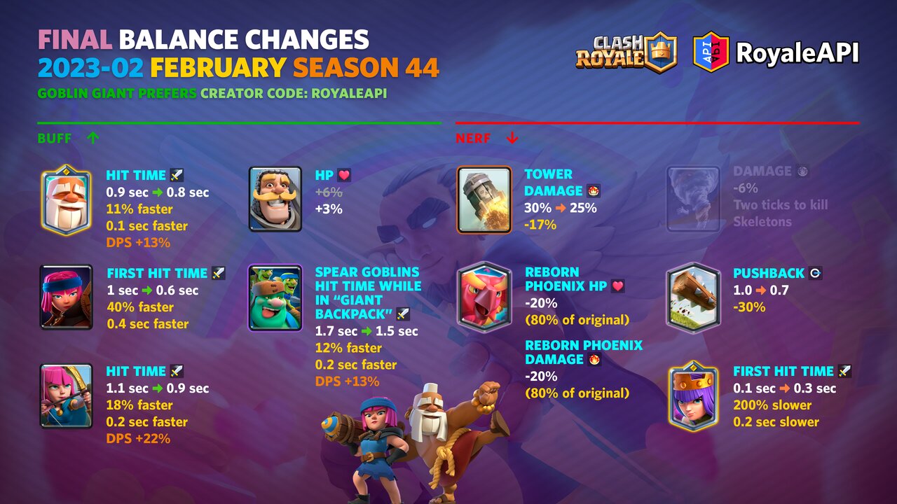 Clash Royale decks (March 2023) - Best decks