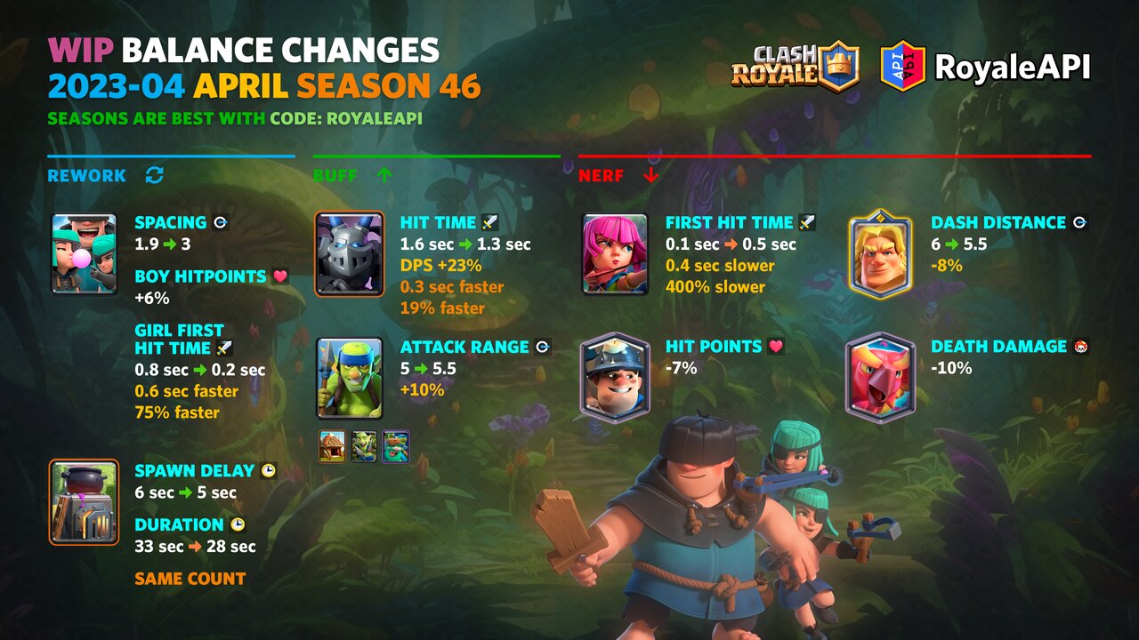 Work-in-progress Balance Changes - Clash Royale February 2023 (Season 44)